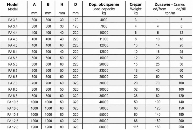 Podkład pod stopy podpór żuraw, dźwig - 05