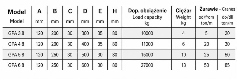Podkład pod stopy podpór żuraw, dźwig - 07